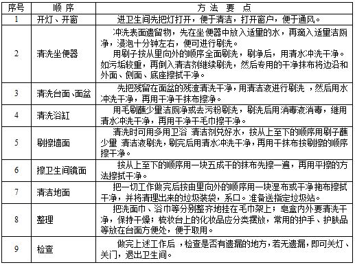 衞(wei)生間(jian)清(qing)潔(jie).JPG